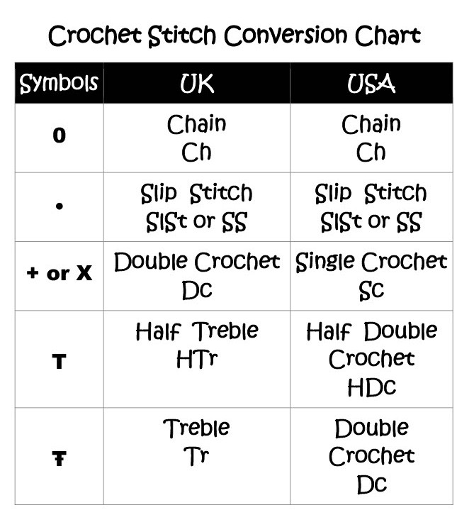 Crochet Stitch Cart
